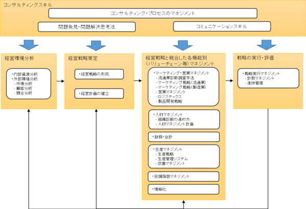concept-3