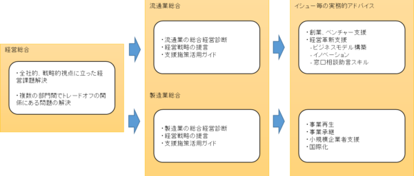 concept-4